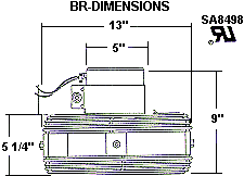BR dimensions
