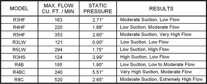 AireShare™ Ventilation Fans : Room to Room Fan : Crawl ...